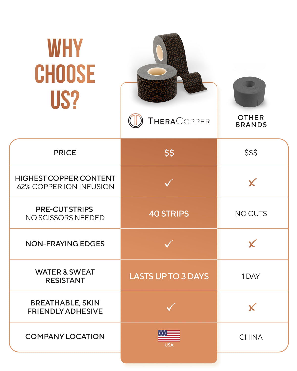 TheraCopper Copper-Infused Kinesiology Tape – 2 Rolls
