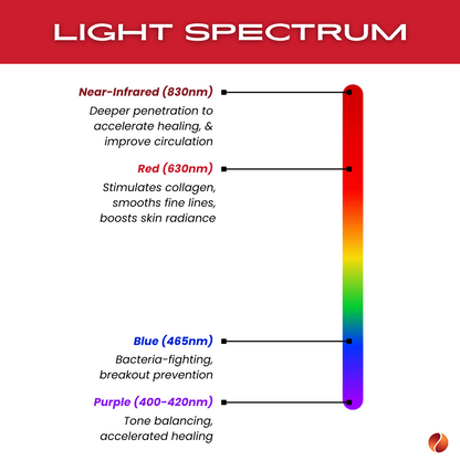 TheraSculpt™ Facial Sculpting & Red Light Therapy Device