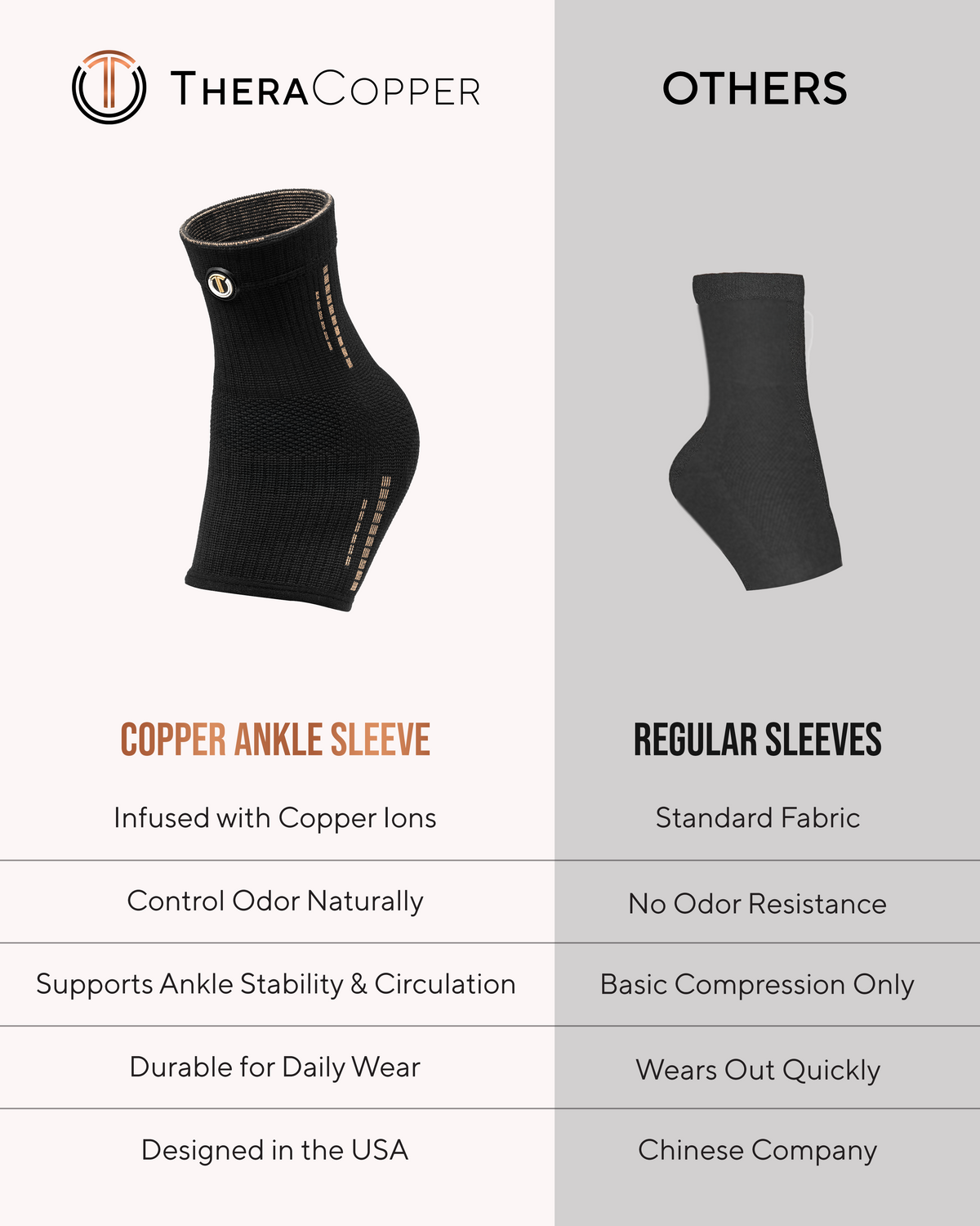 TheraCopper Copper Compression Ankle Brace Sleeves (2 Pack)