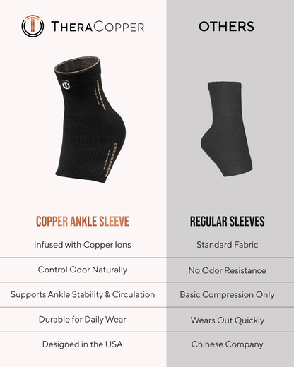 TheraCopper Copper Compression Ankle Brace Sleeves (2 Pack)
