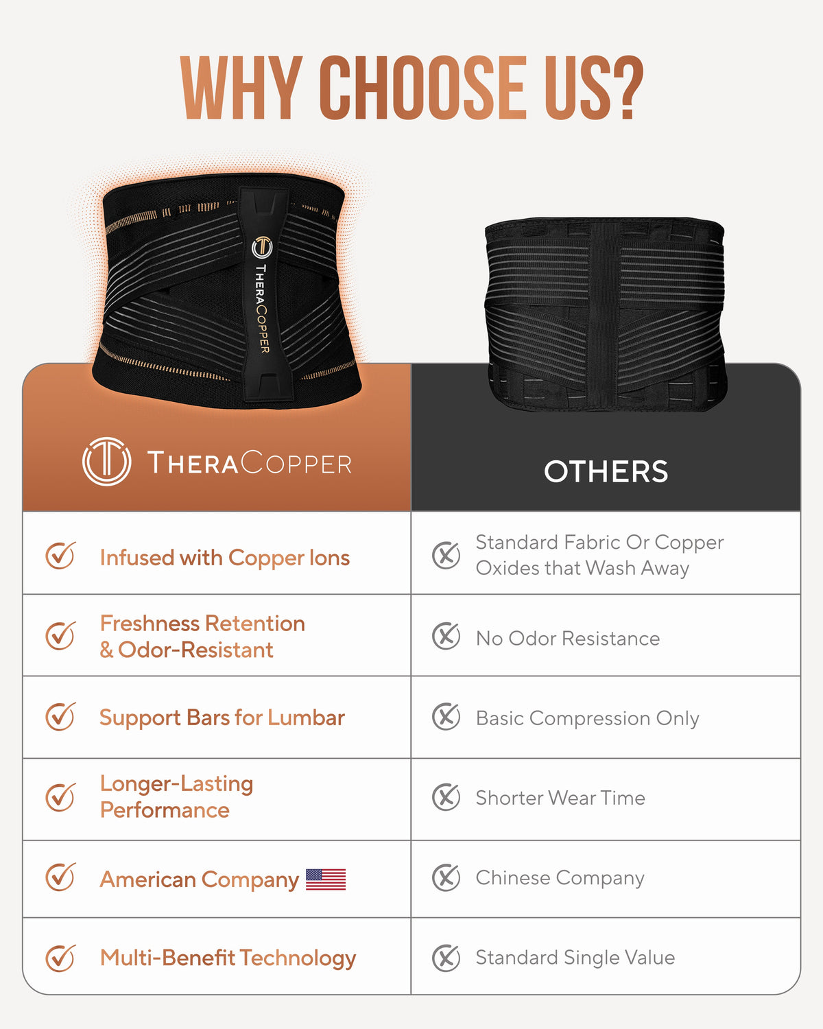 TheraCopper Copper Compression Lower Back Brace