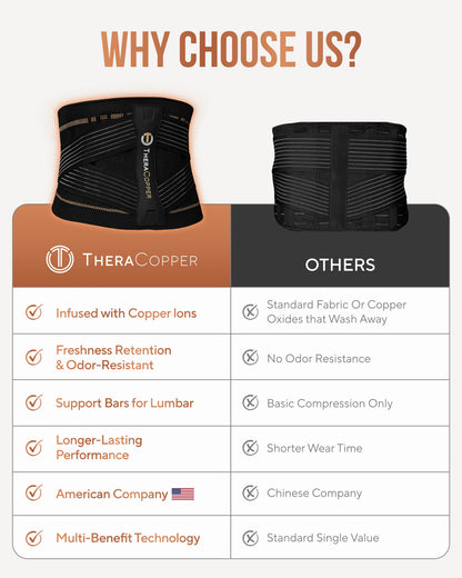 TheraCopper Copper Compression Lower Back Brace