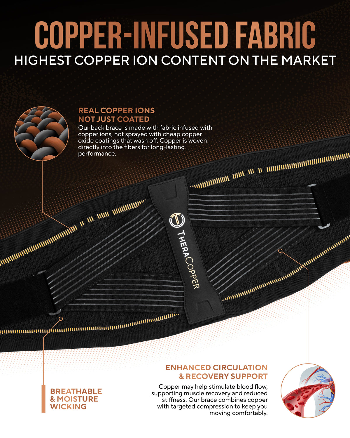 TheraCopper Copper Compression Lower Back Brace