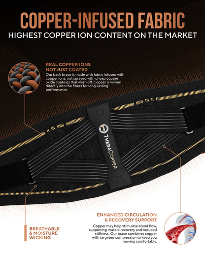 TheraCopper Copper Compression Lower Back Brace