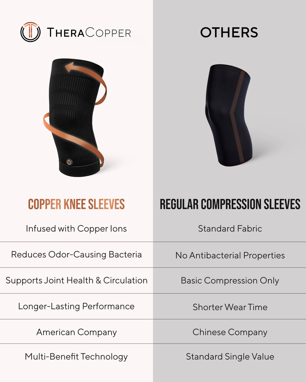 TheraCopper Copper-Infused Recovery Knee Sleeves (2-Pack)