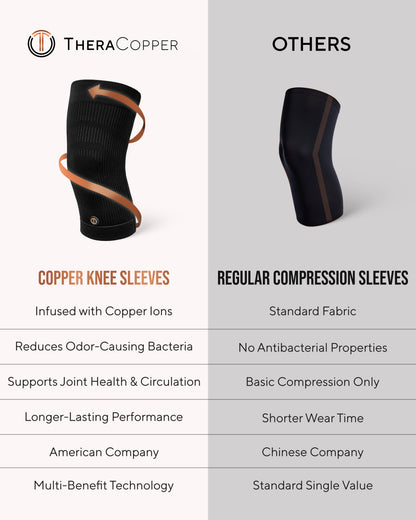 TheraCopper Copper-Infused Recovery Knee Sleeves (2-Pack)