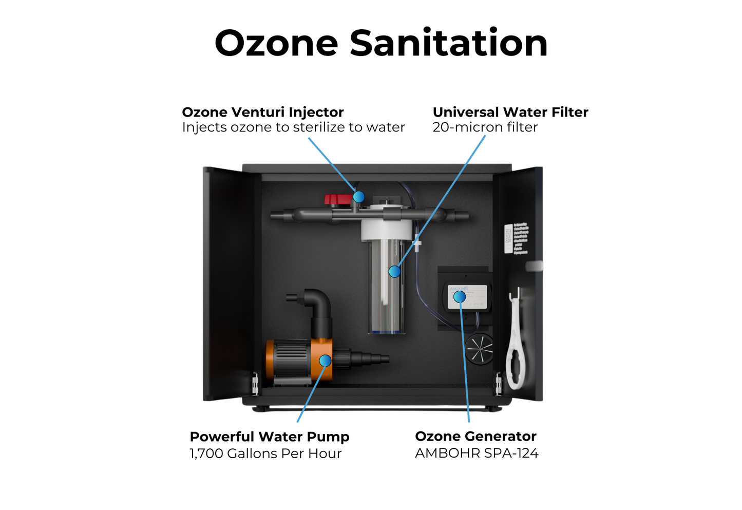 RevX Ozone Filtration System for Cold Plunges & Ice Baths
