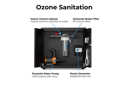 RevX Ozone Filtration System for Cold Plunges & Ice Baths