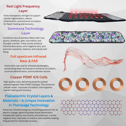 TheraPro™ PEMF, Infrared & Red Light Therapy Recovery Pad – Regular
