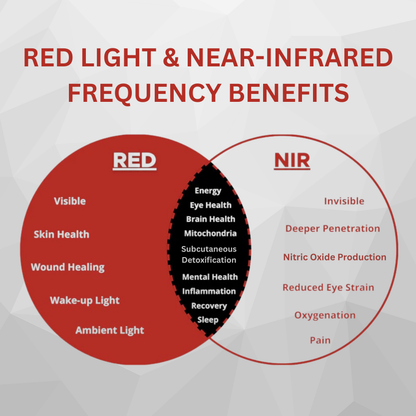 Therasage Tri-Lite™ Red Light Therapy Panel
