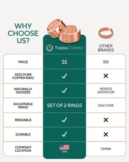 Comparison chart of TheraCopper rings with other brands Blu Onyx