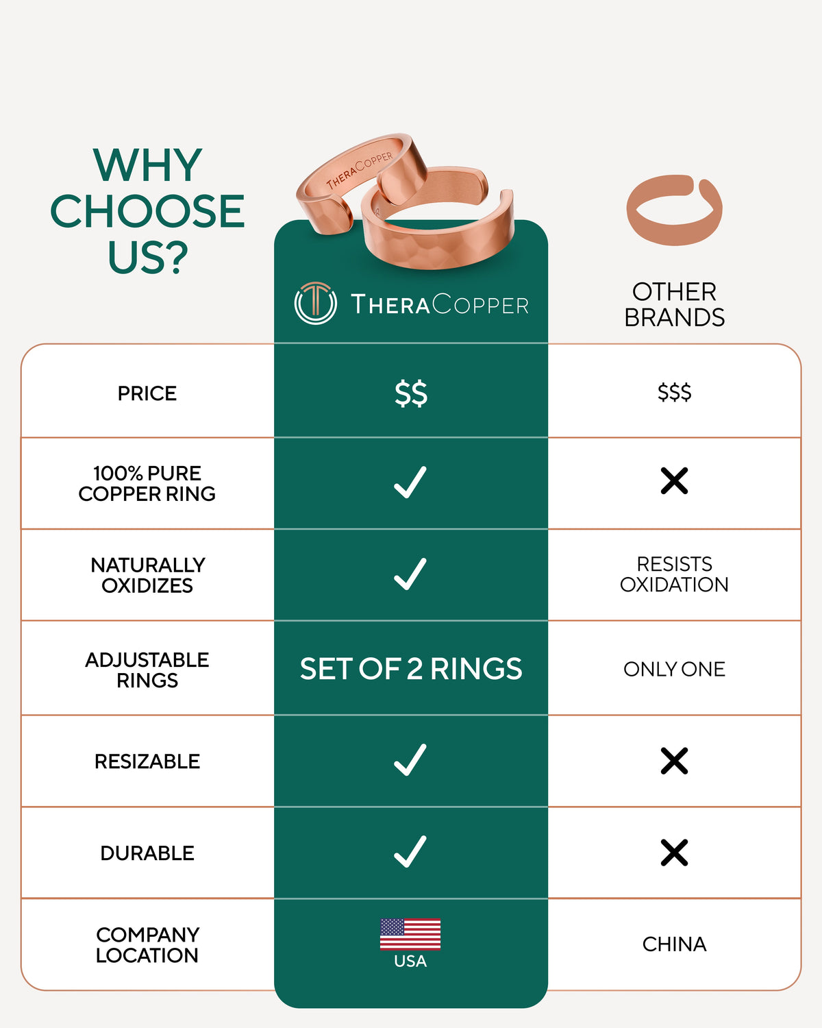 Comparison chart of TheraCopper rings with other brands Blu Onyx