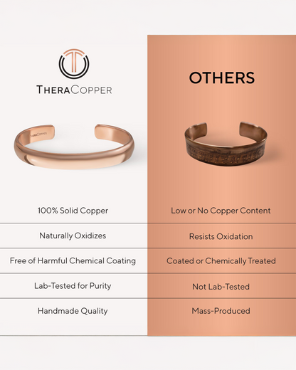 Comparison chart of TheraCopper bracelet with 'Others' Blu Onyx