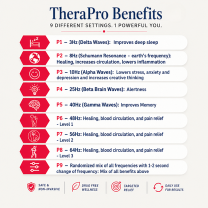 Infrared & Red Light Therapy Recovery Pad - Large