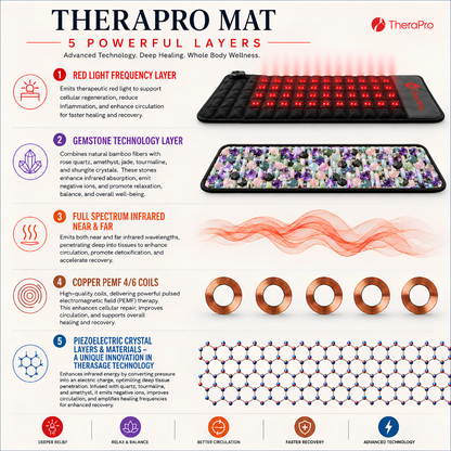 Infrared & Red Light Therapy Recovery Pad - Large