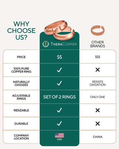 Comparison chart of TheraCopper rings with other brands on a white background