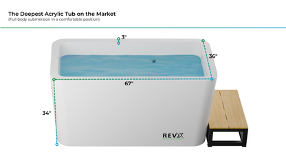RevX X Premium Acrylic Hot & Cold Therapy