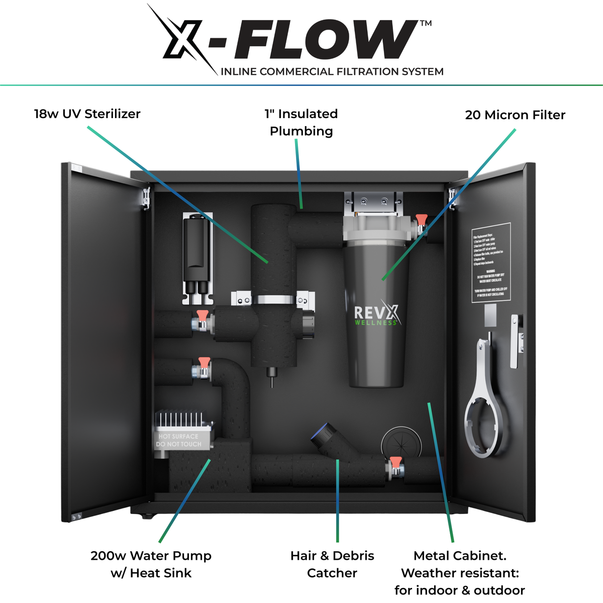 RevX X-FLOW Water Filtration System for Cold Plunges & Ice Baths