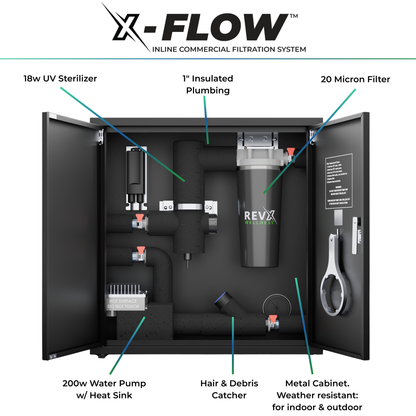RevX X-FLOW Water Filtration System for Cold Plunges & Ice Baths